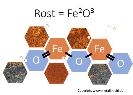 Rost Formel Fe2O3 chemie-infografik