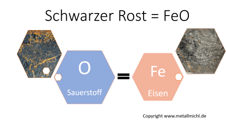 chemisch FeO Eisenoxid einwertig schwarzer Rost